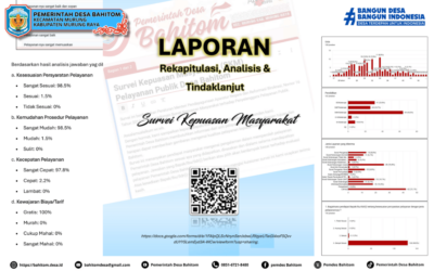 Desa Bahitom Terbitkan Laporan Hasil Survei Kepuasan Masyarakat Tahun 2025