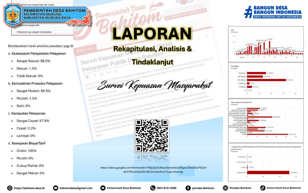 Desa Bahitom Terbitkan Laporan Hasil Survei Kepuasan Masyarakat Tahun 2025