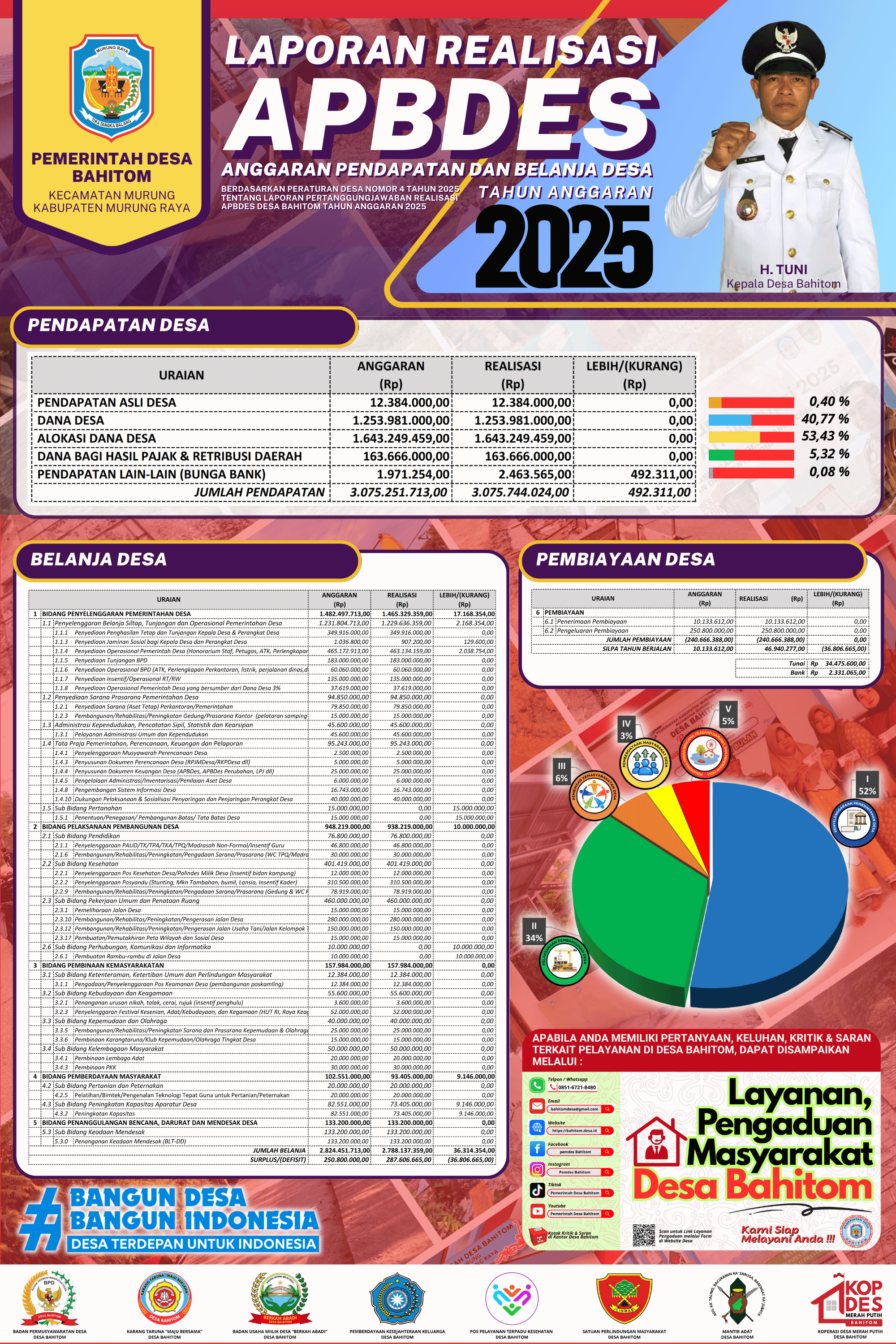 Realisasi APBDes bahitom Tahun 2023