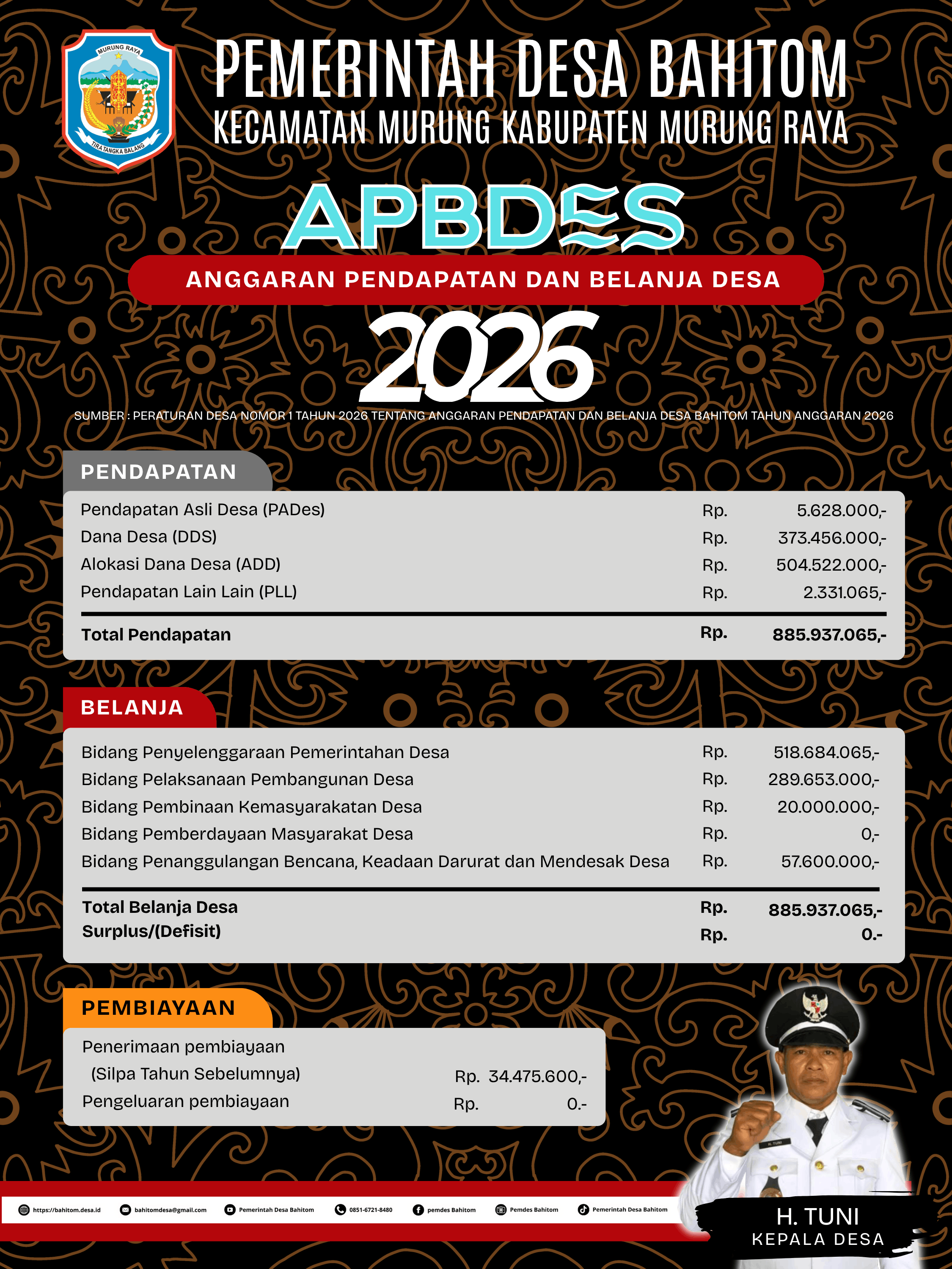 APBDesa Bahitom 2024